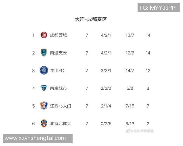 武汉乒乓球队强势领跑大满贯积分榜积累85分展现卓越实力